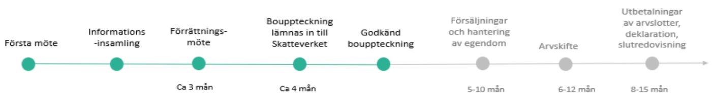 Boupptecka process
